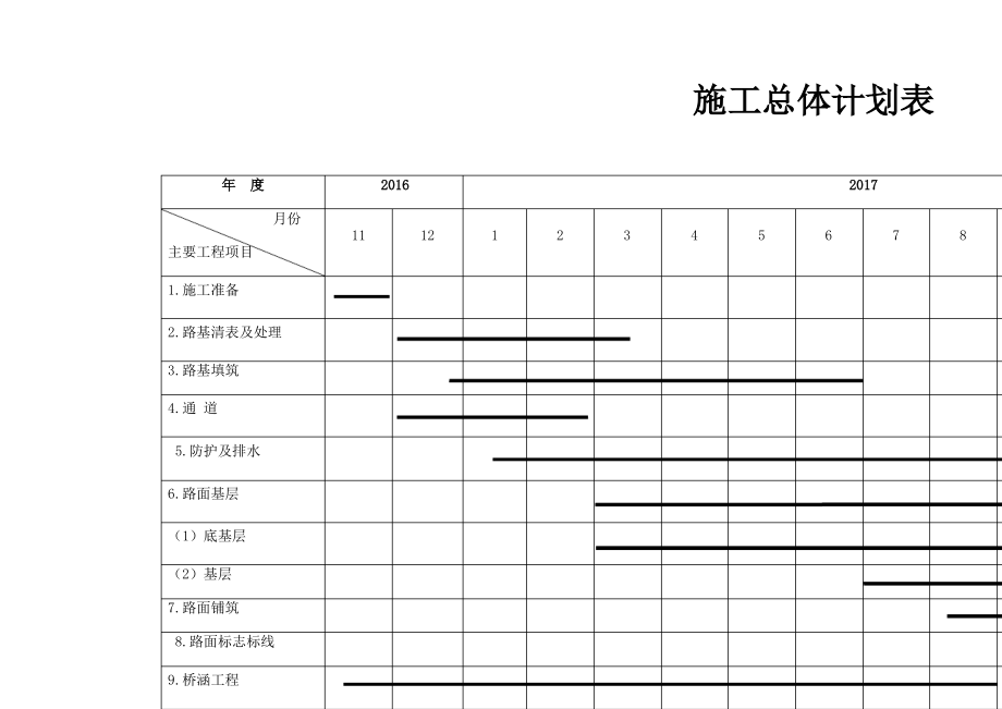 总施工进度计划横道图.pdf_第1页