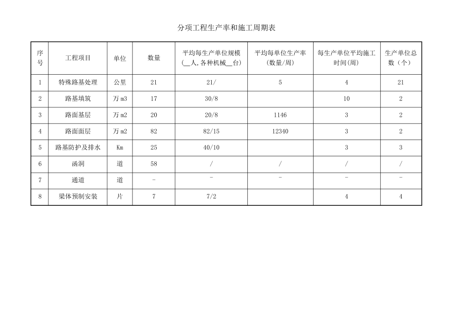 总施工进度计划横道图.pdf_第2页