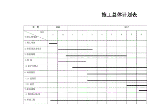 总施工进度计划横道图.pdf