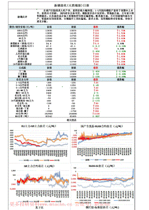 20220624-新湖期货-新湖能化（天然橡胶）日报.pdf