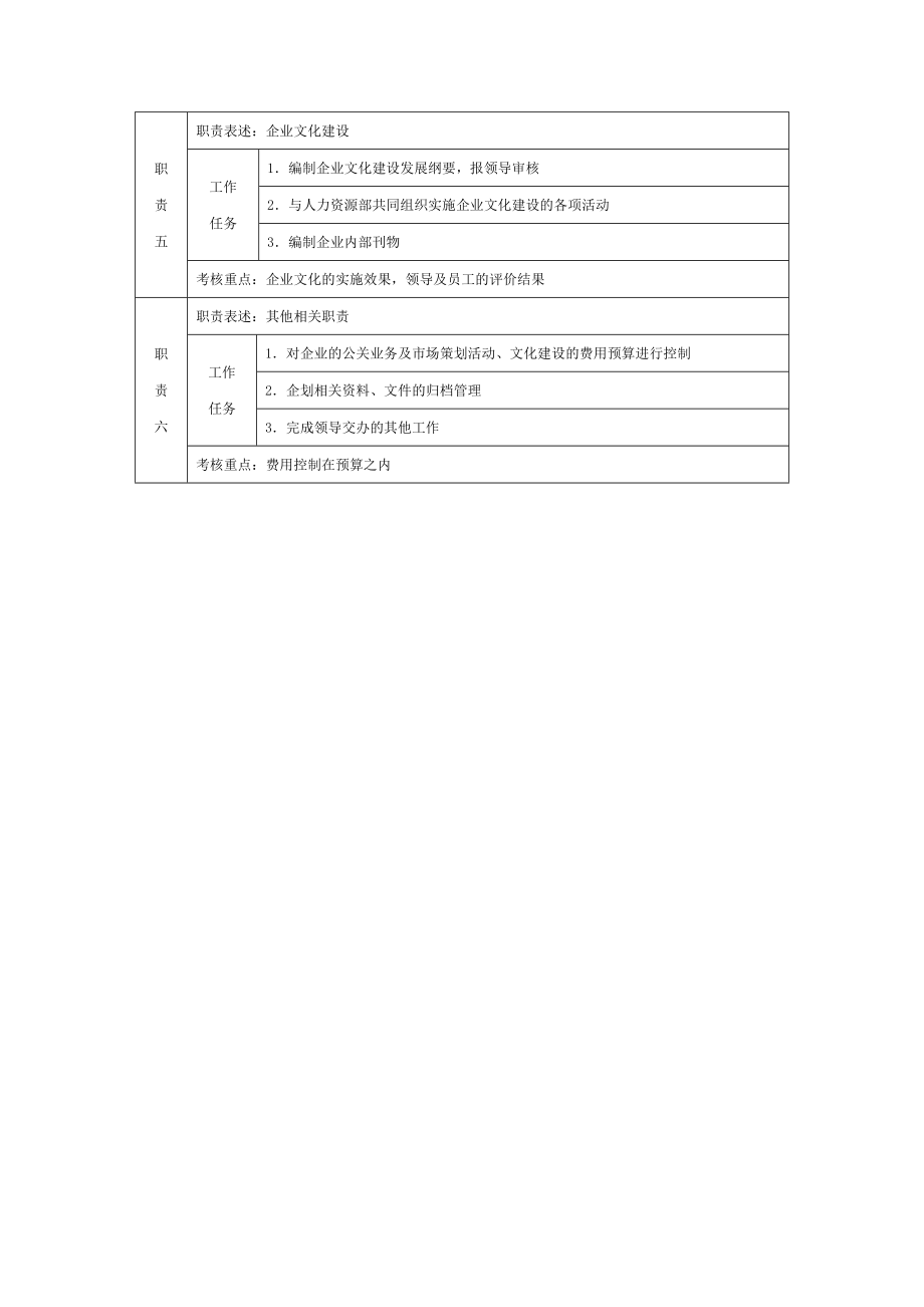 6G管控岗位职责说明书基层职位说明书 企划专员职位说明书.doc_第2页