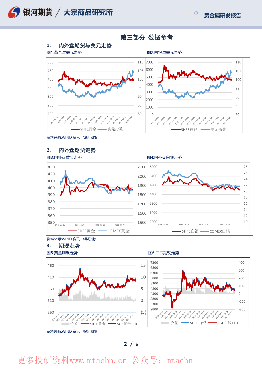 20220623-银河期货-贵金属日报鲍威尔讲话符合预期贵金属保持震荡.pdf_第2页