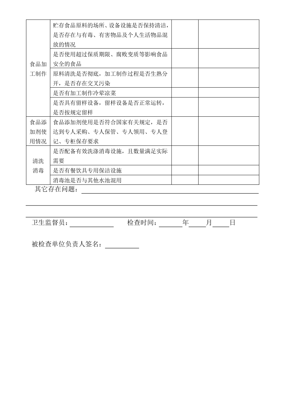 学校食堂食品安全检查表.pdf_第2页