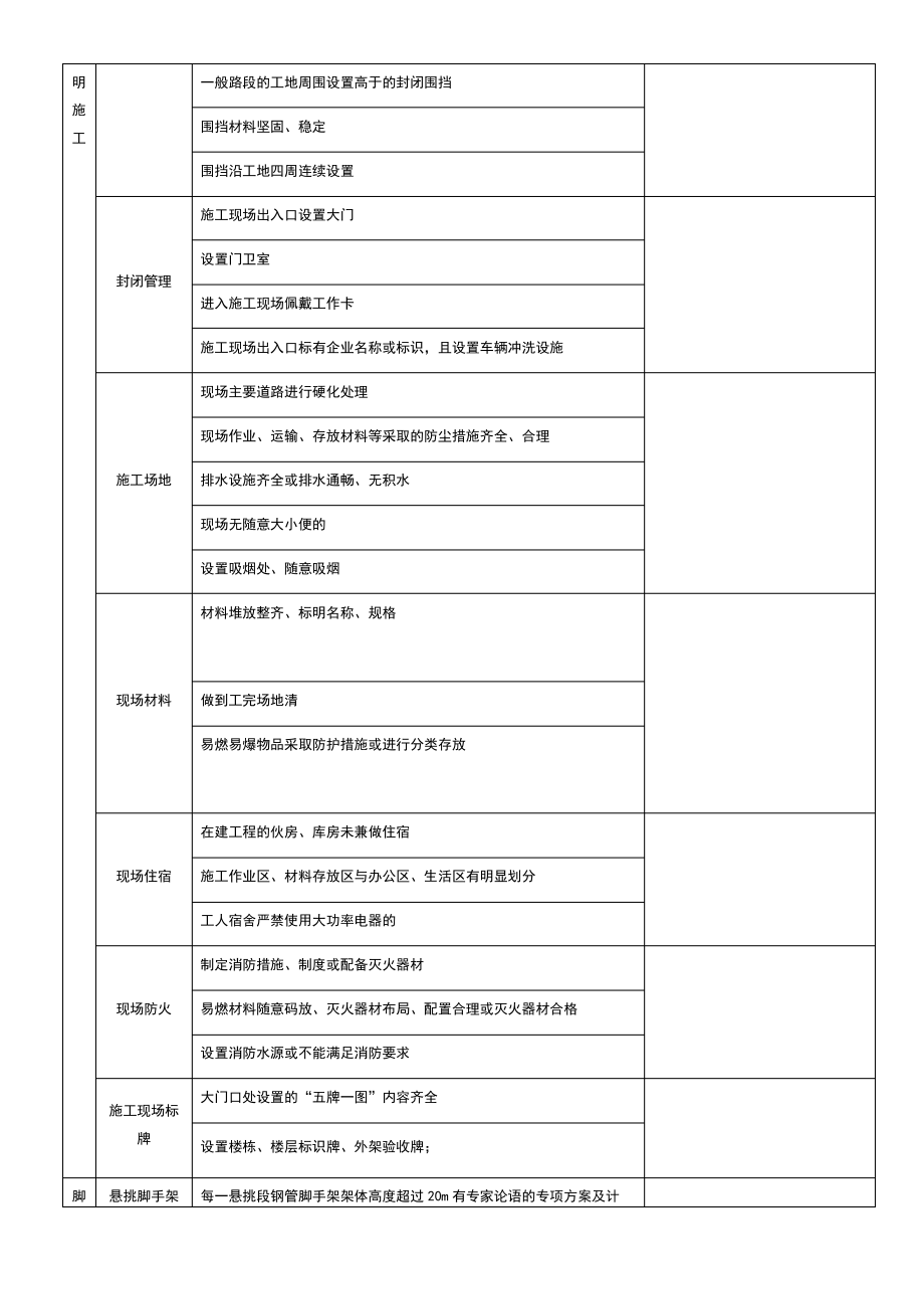 民建现场安全文明施工检查表.pdf_第2页