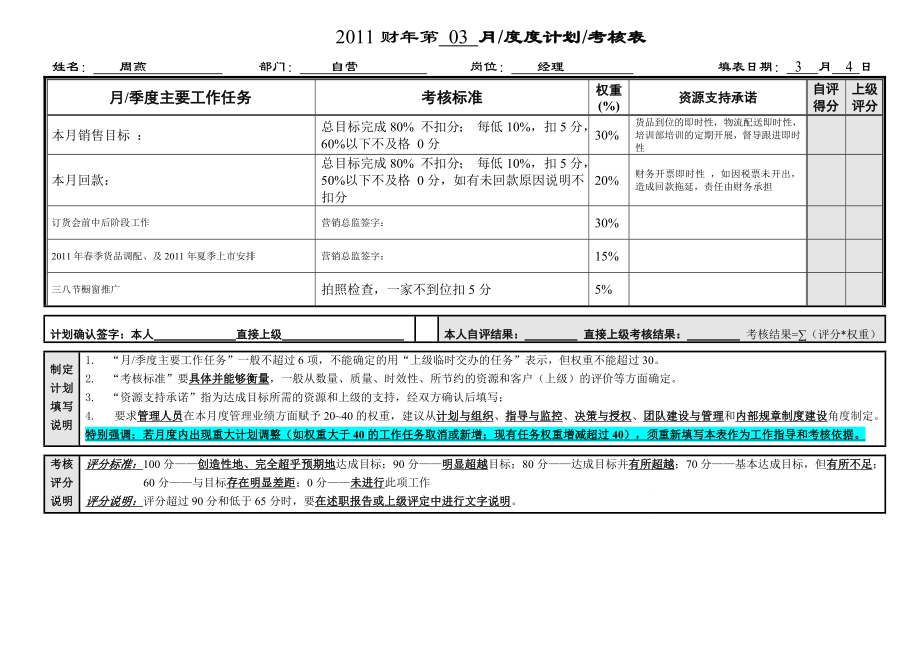 6G管控绩效考核中层主管绩效考核表周燕.doc_第1页