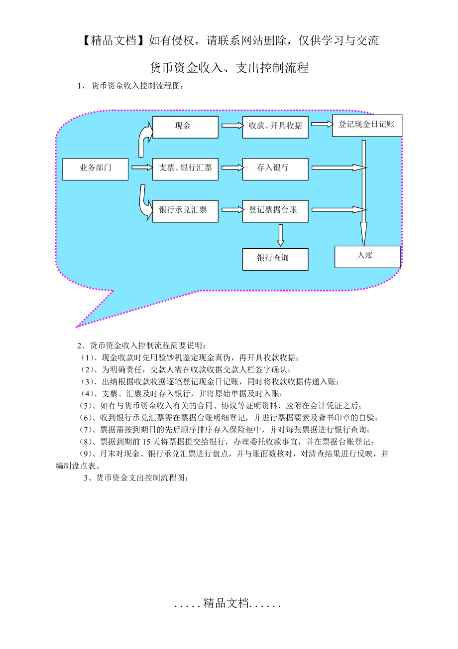 货币资金内控流程.doc_第2页