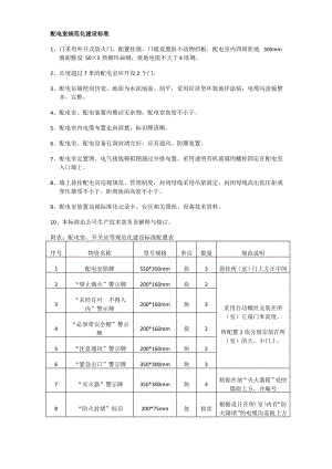 配电室规范化建设标准.pdf