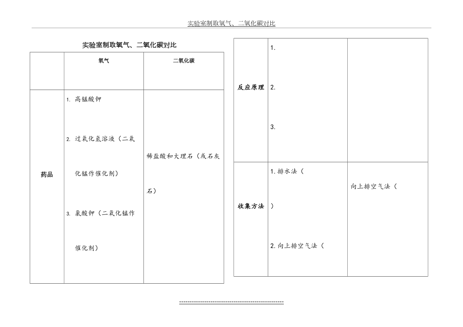 实验室制取氧气、二氧化碳对比.doc_第2页