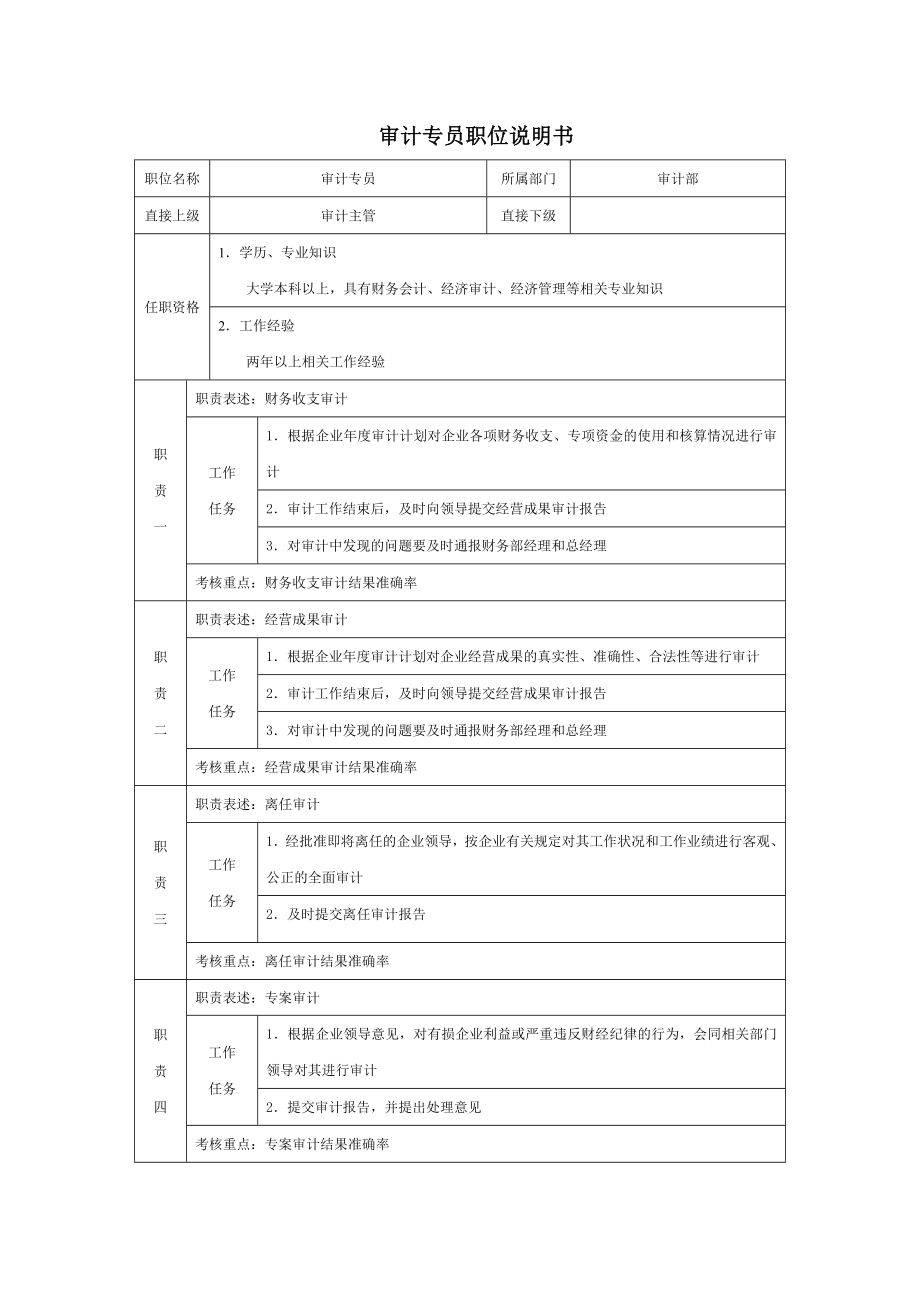 6G管控岗位职责说明书基层职位说明书 审计专员职位说明书.doc_第1页