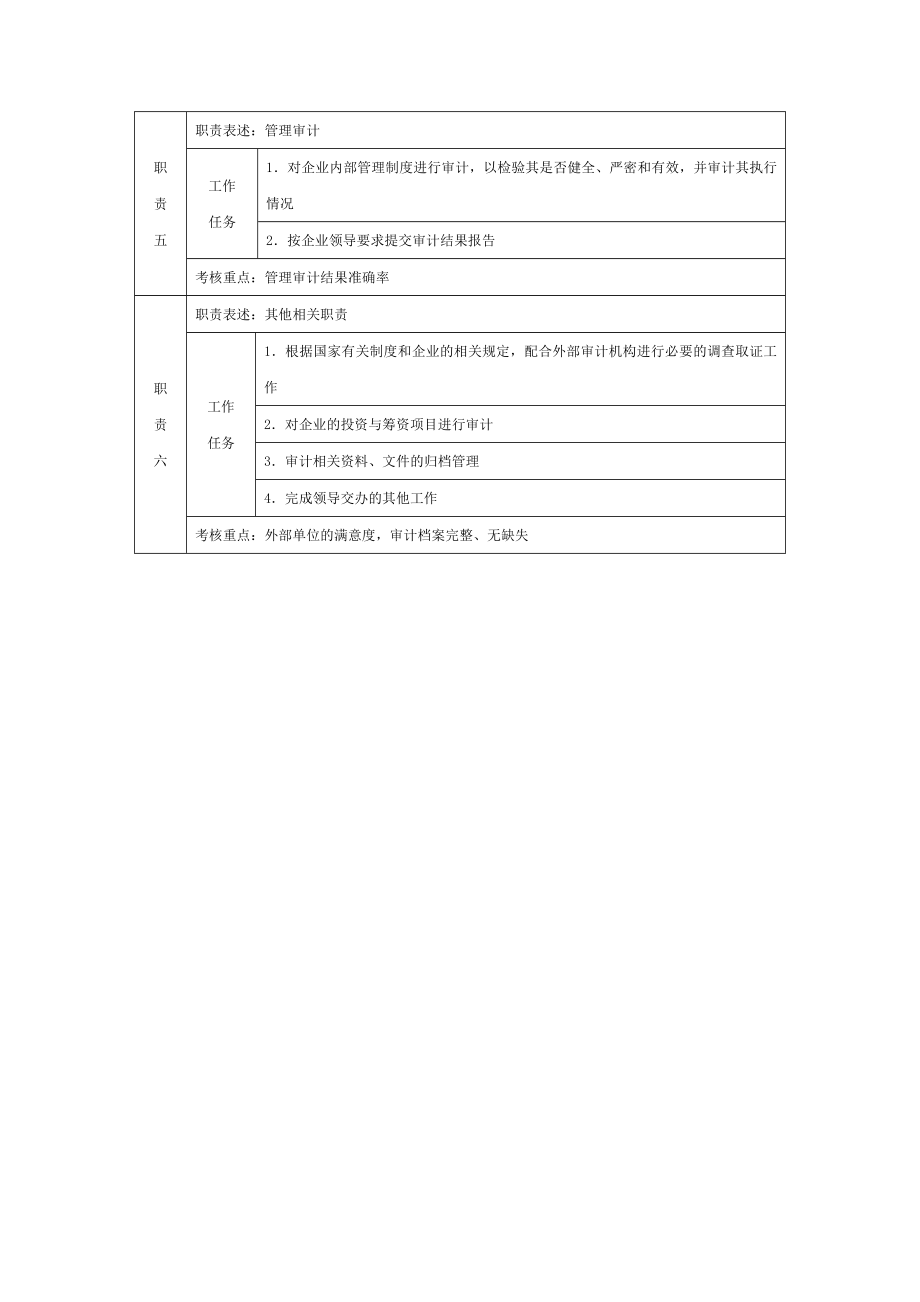 6G管控岗位职责说明书基层职位说明书 审计专员职位说明书.doc_第2页