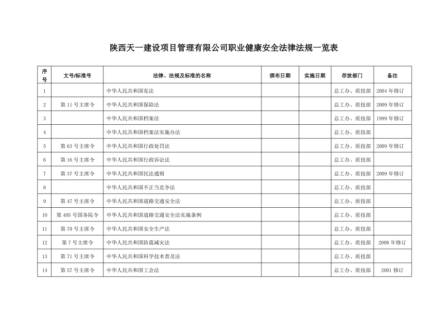 职业健康安全法律法规一览表.pdf_第1页