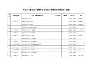 职业健康安全法律法规一览表.pdf