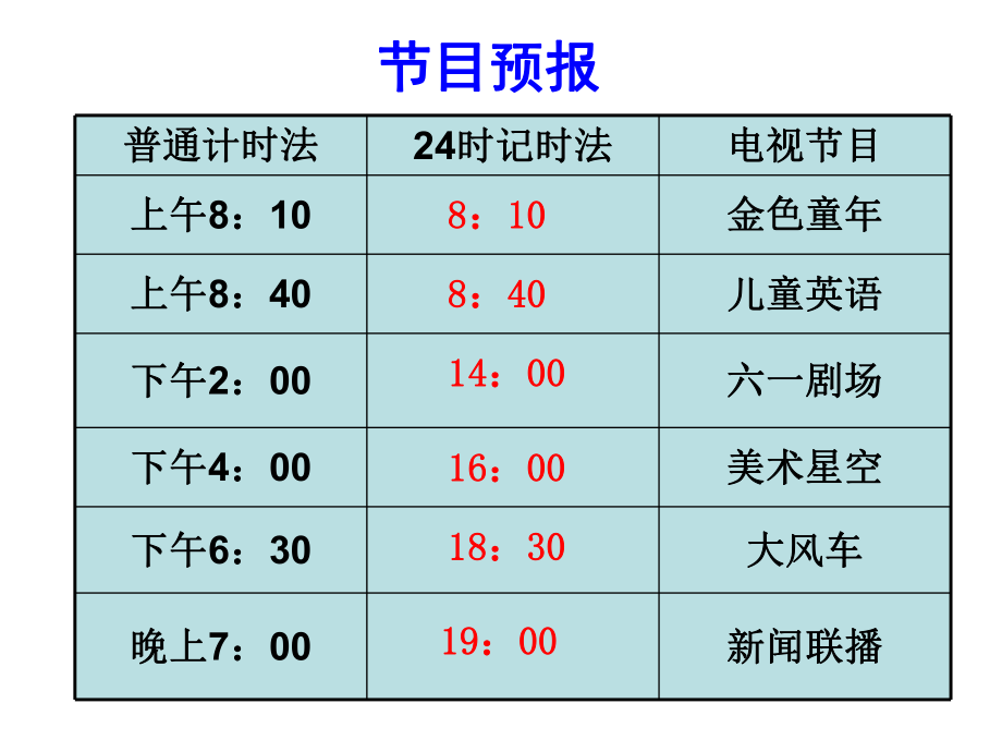 《求简单的经过时间的计算》讲解.ppt_第2页