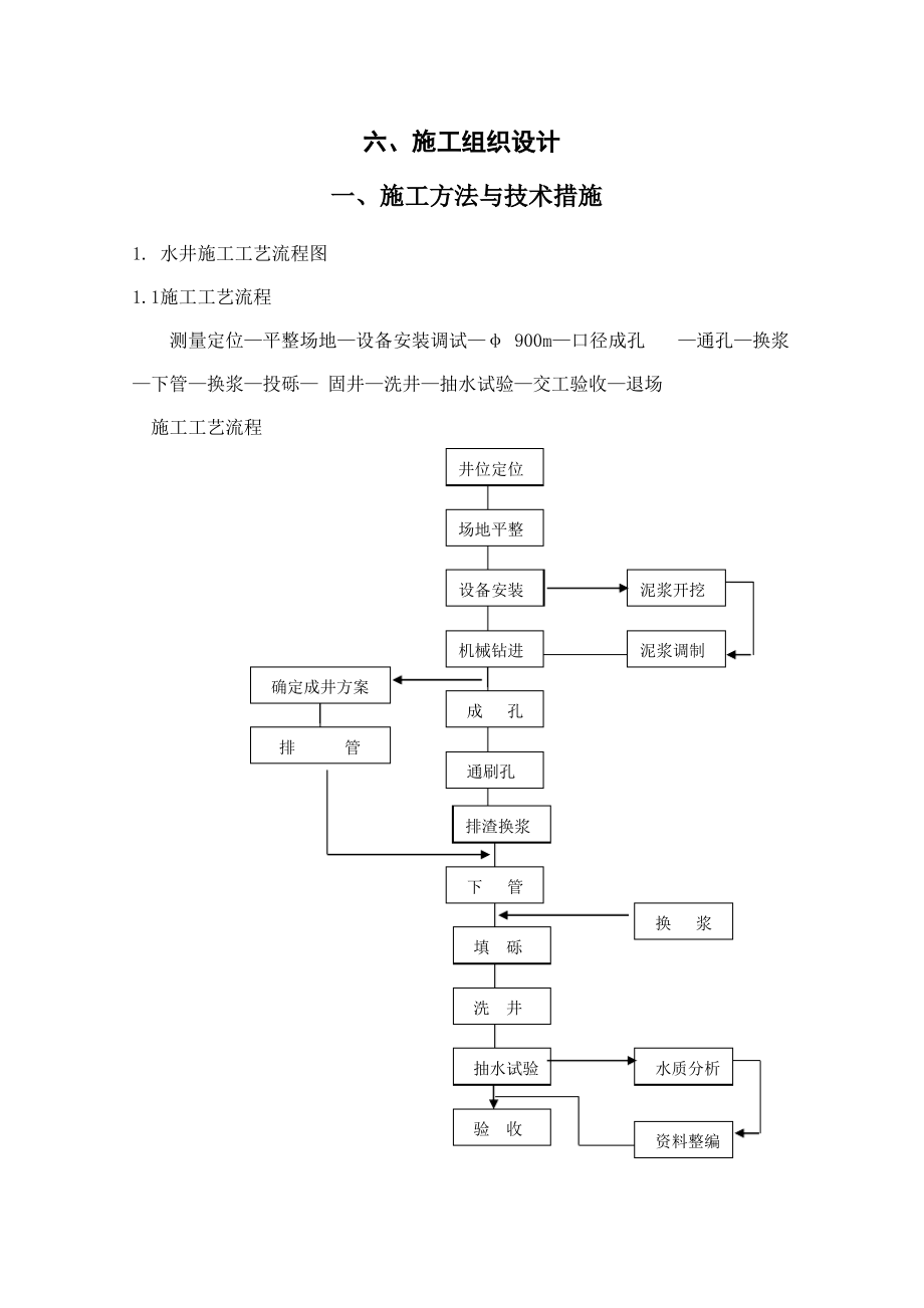 打井施工组织设计.pdf_第1页