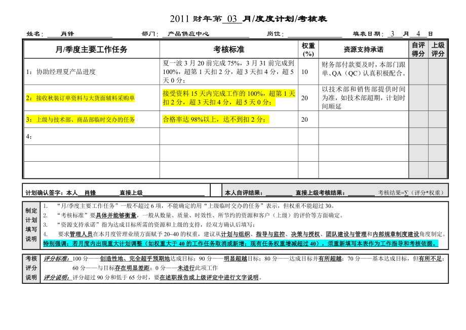 6G管控绩效考核中层主管绩效考核表[1][1]肖锋.doc_第1页