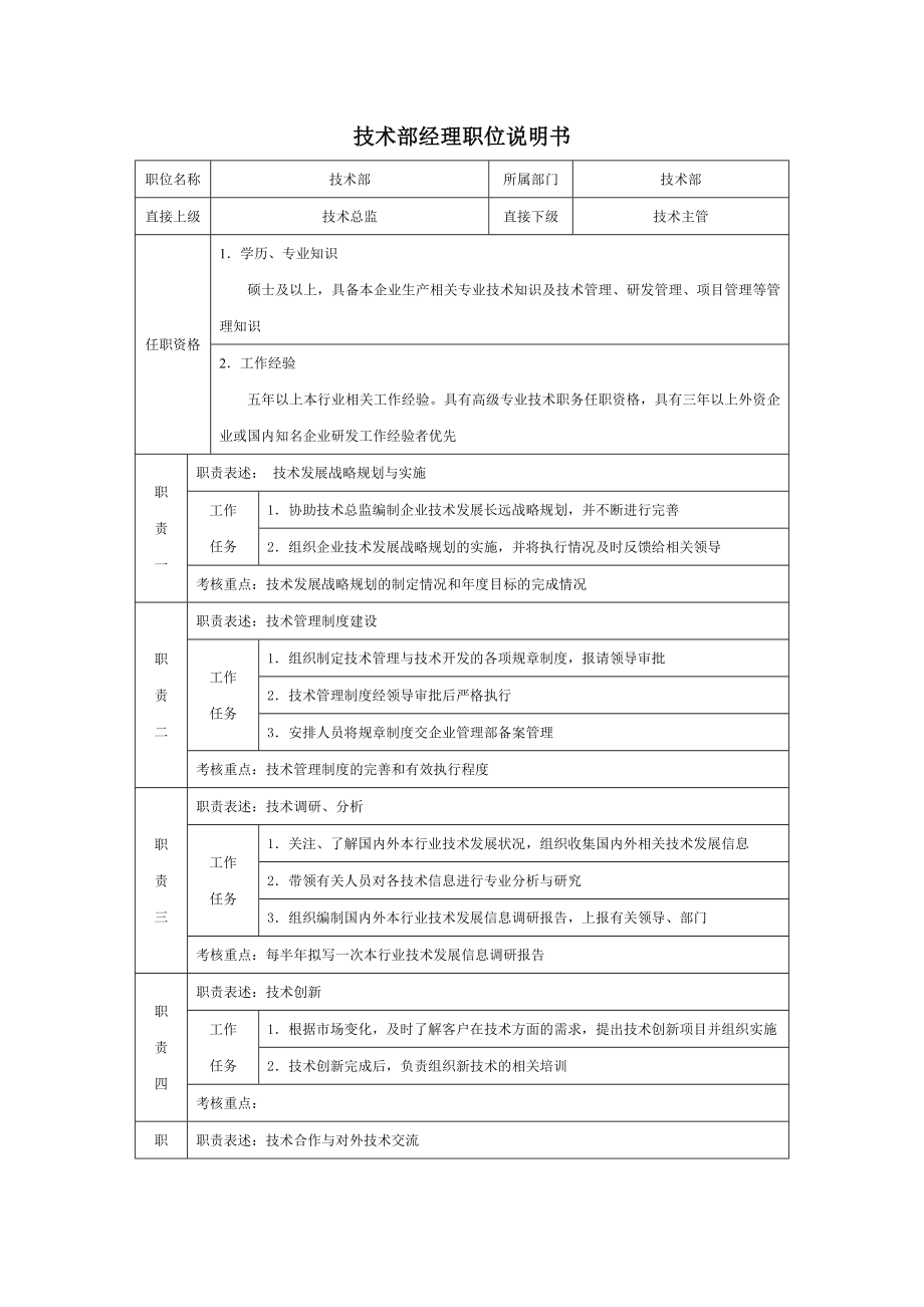 6G管控岗位职责说明书部门经理职位说明书 技术部经理职位说明书.doc_第1页