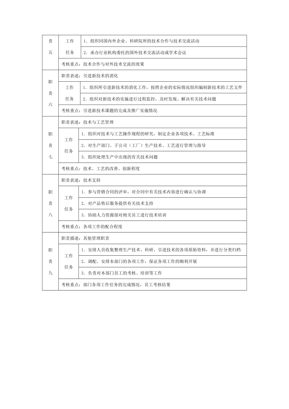 6G管控岗位职责说明书部门经理职位说明书 技术部经理职位说明书.doc_第2页