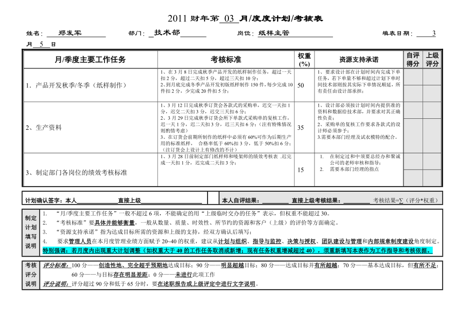 6G管控绩效考核中层主管绩效考核表郑发军.doc_第1页