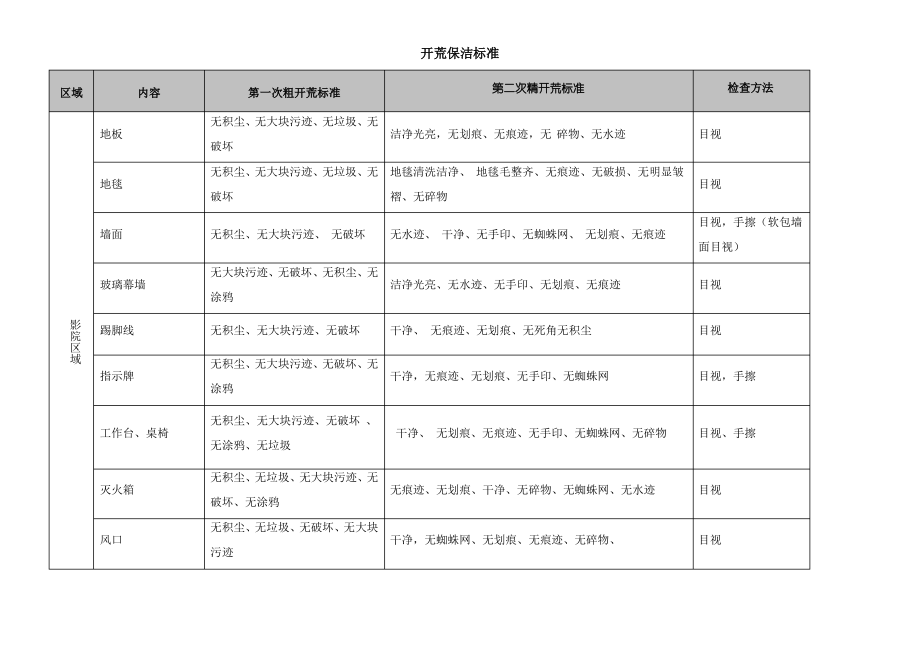 开荒保洁标准.pdf_第1页