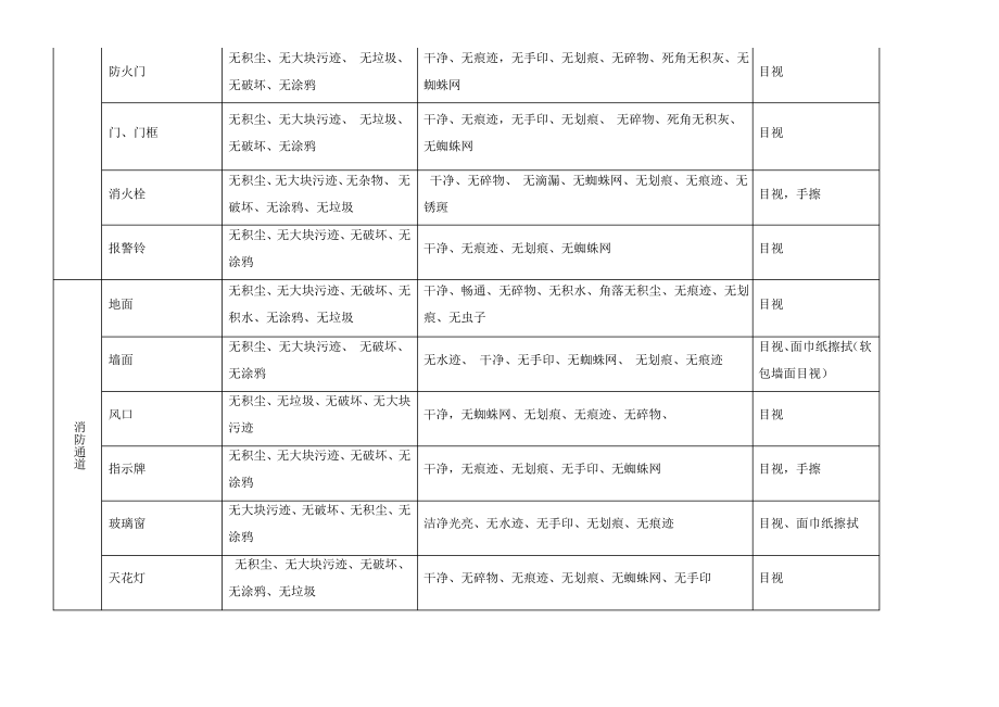 开荒保洁标准.pdf_第2页