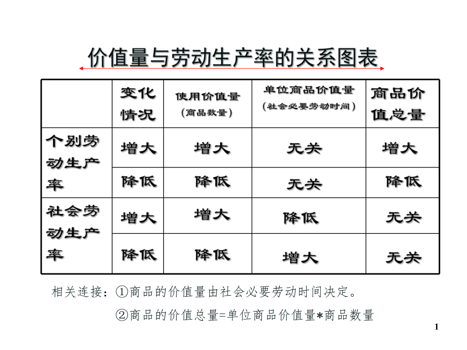 高一政治货币的产生ppt课件.ppt_第1页