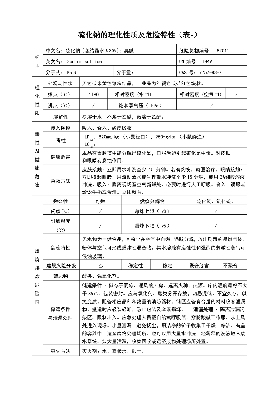 硫化钠的理化性质及危险特性.pdf_第1页