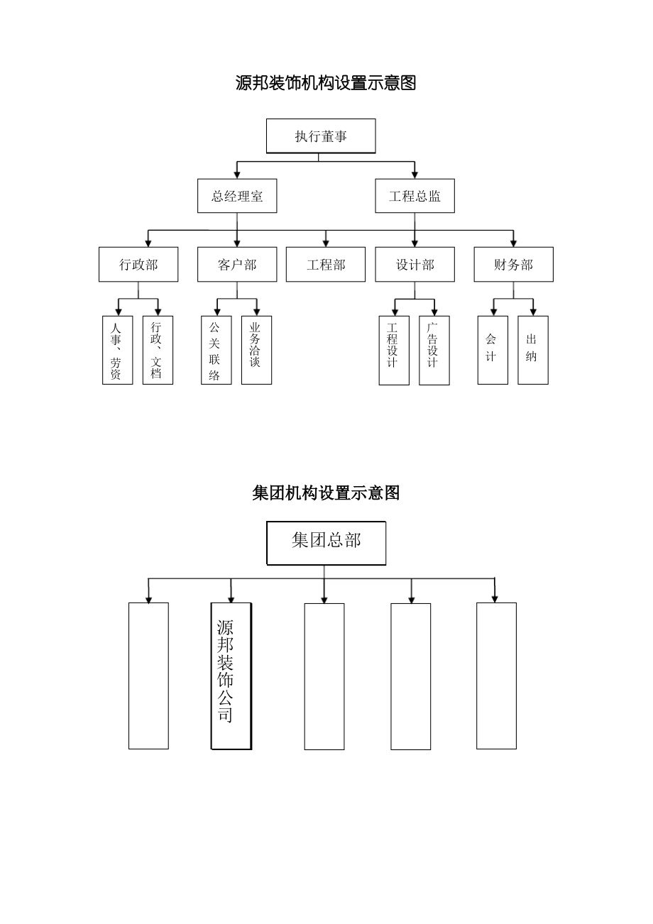 装修公司岗位职责及结构图.pdf_第1页