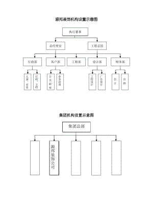 装修公司岗位职责及结构图.pdf