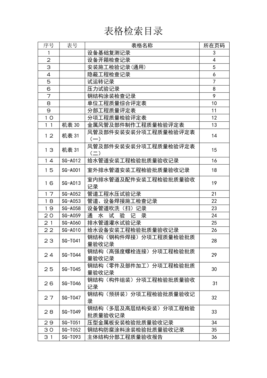 机械设备安装质量表格.pdf_第1页