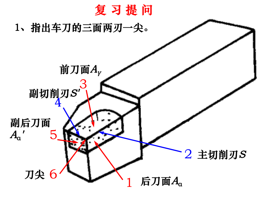 《机械制造基础》——刀具几何参数的选择课件.ppt_第2页