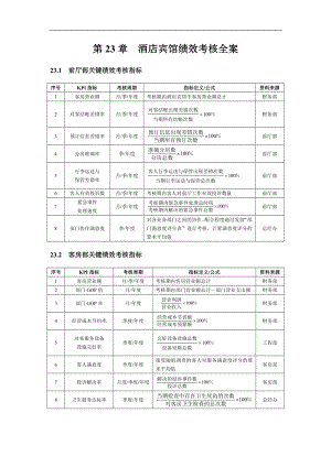 企业运营公司制度工厂流程行政人力资源资料 第23章酒店宾馆绩效考核全案(DOC 14).doc