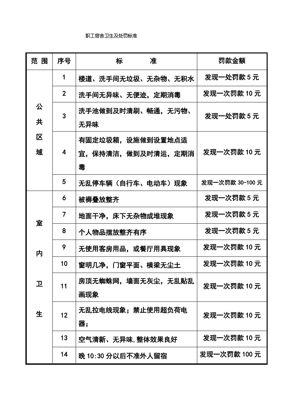 职工宿舍卫生标准.pdf_第1页