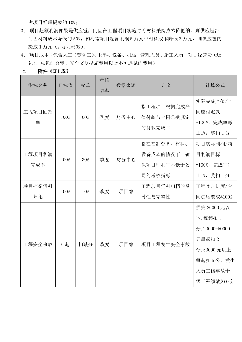 项目经理责任制激励方案.pdf_第2页