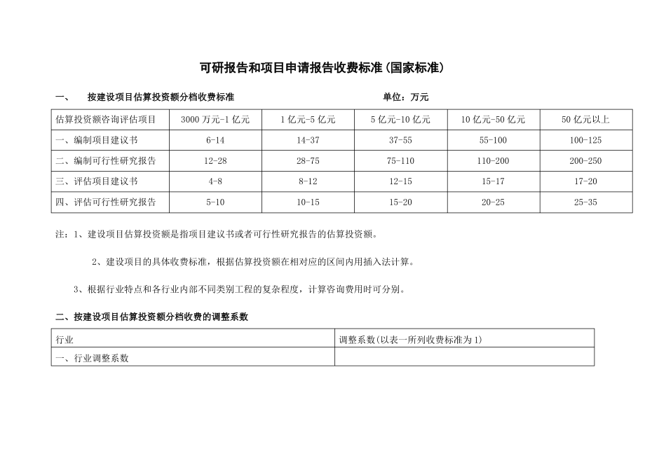 可研报告收费标准.pdf_第1页