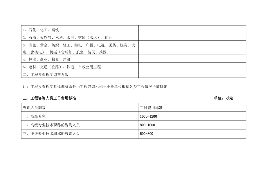 可研报告收费标准.pdf_第2页