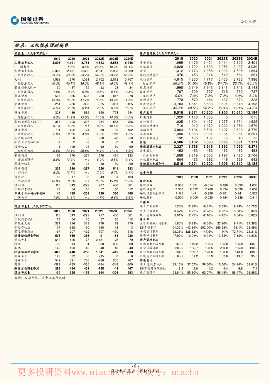 20220625-国金证券-聚光科技-300203.SZ-红杉领投子公司谱聚临床质谱国产替代加速.pdf_第2页