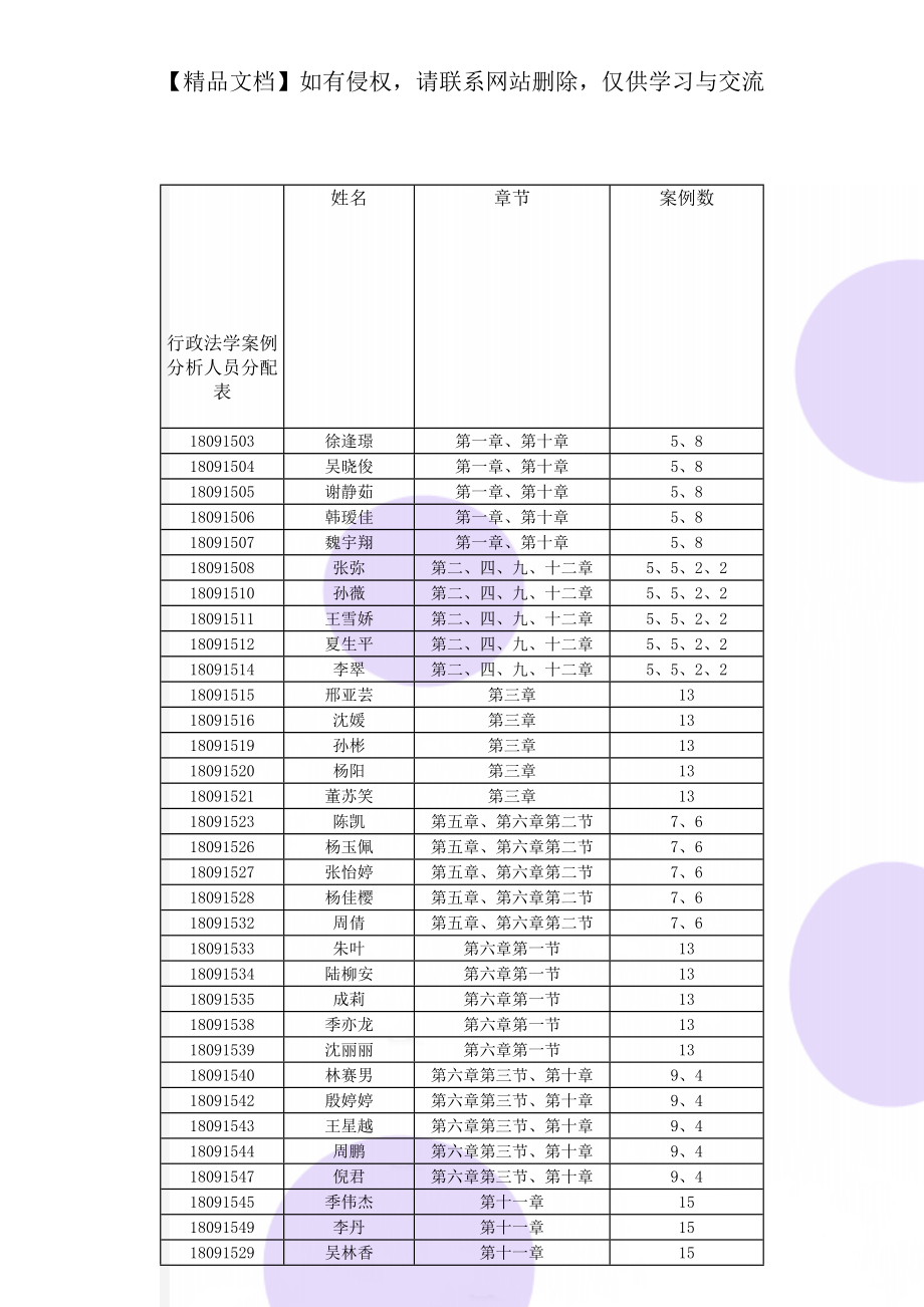 行政法学案例分析人员分配表.doc_第1页