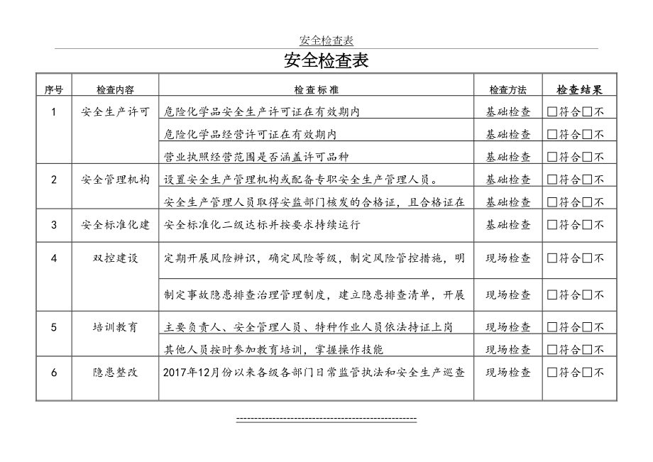 安全生产大排查检查表.doc_第2页