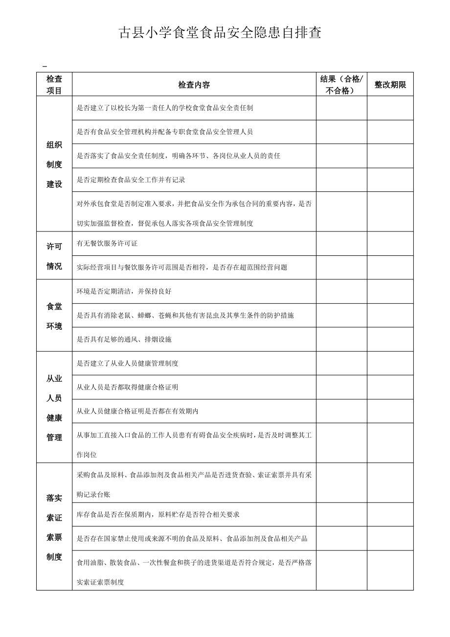 学校食堂食品安全隐患自排查表.pdf_第1页