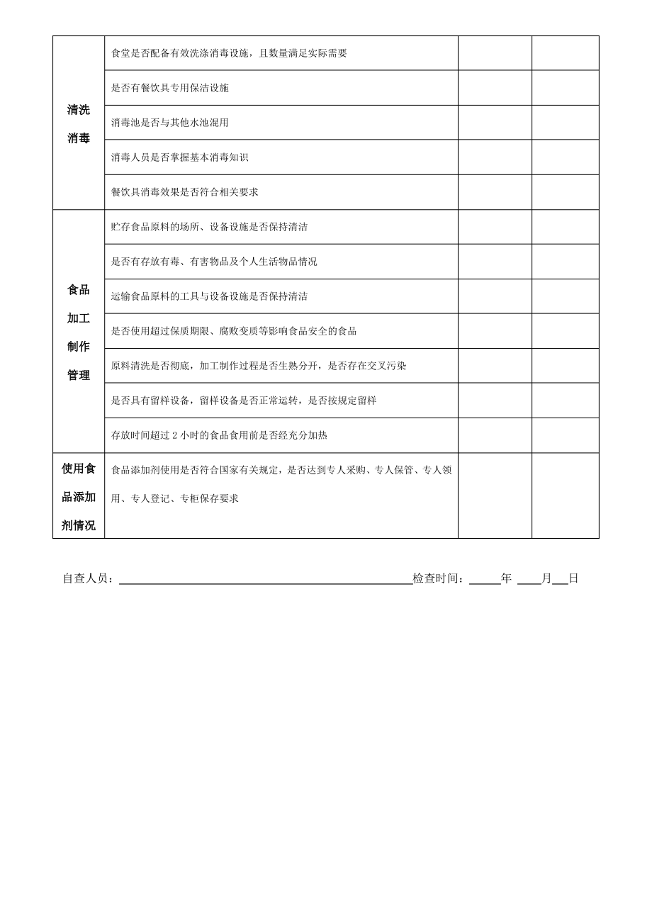 学校食堂食品安全隐患自排查表.pdf_第2页