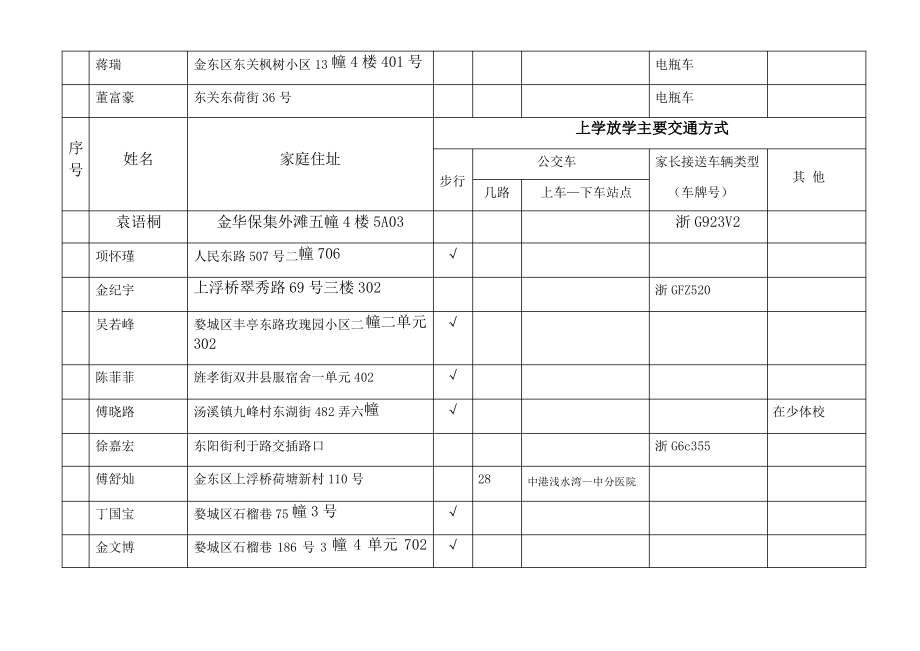 学生上下学交通安全情况排查登记表(样表).pdf_第2页