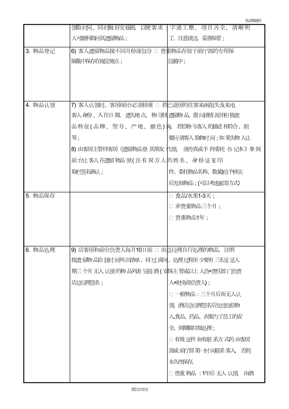 酒店房务部客房楼层服务员新员工培训制度 （HK-SOP-025）遗留物品处理流程.doc_第2页