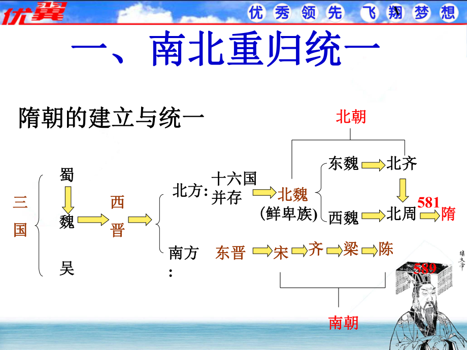 《繁盛一时的隋朝》课件02.ppt_第2页