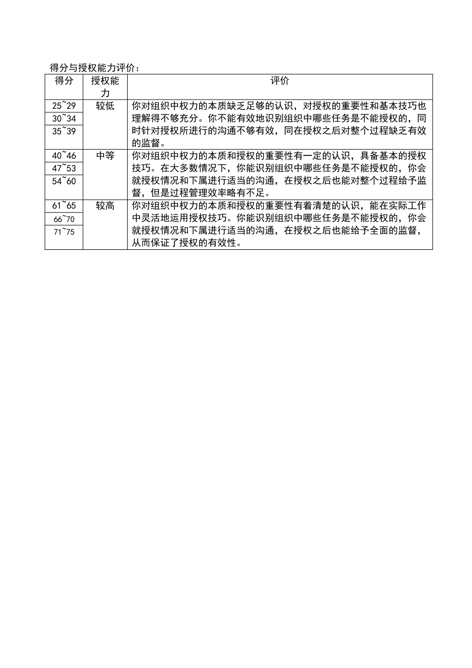 员工授权能力调查问卷.pdf_第2页