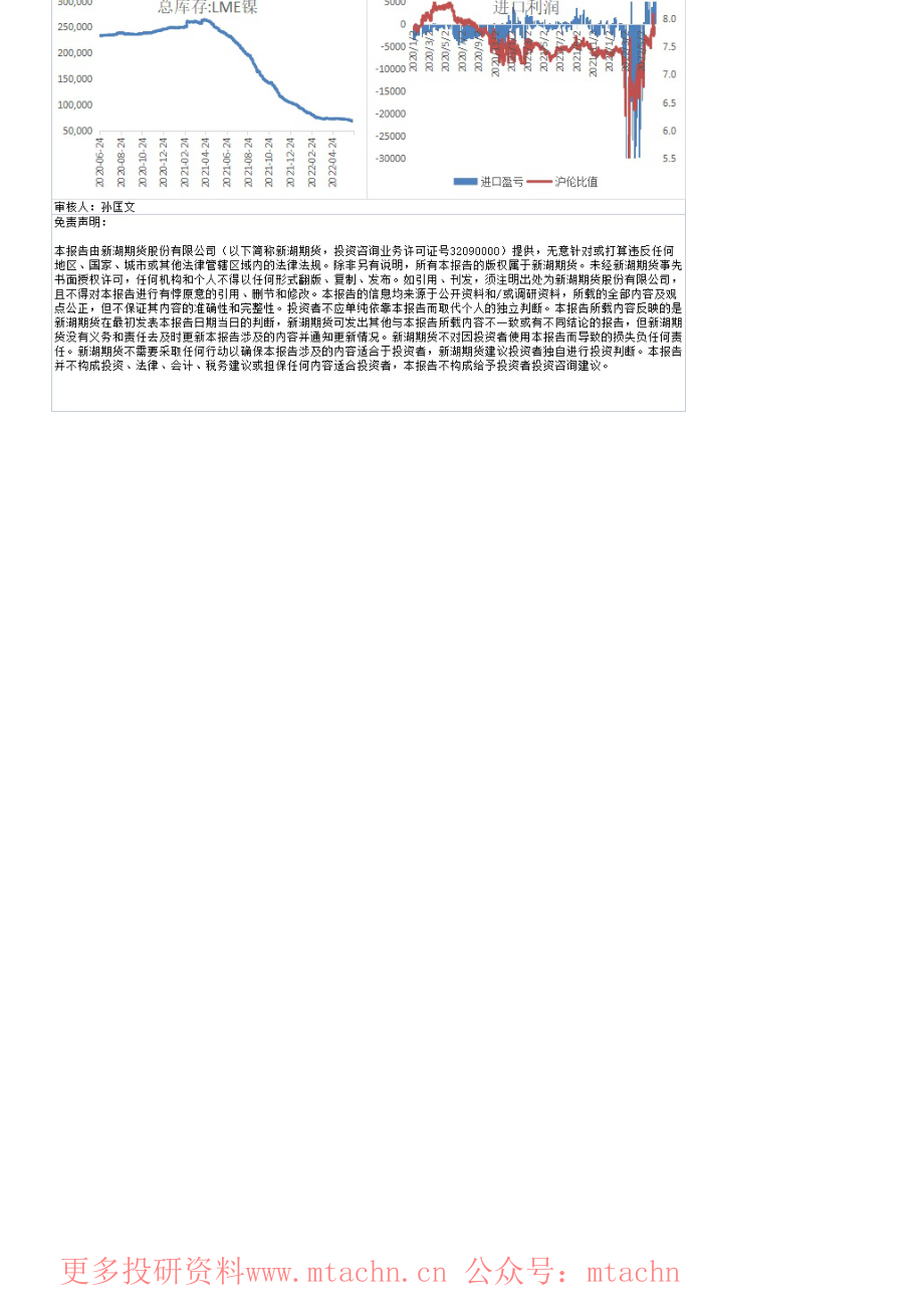 20220624-新湖期货-新湖镍日报.pdf_第2页