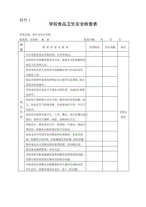 学校食品卫生安全检查表.pdf