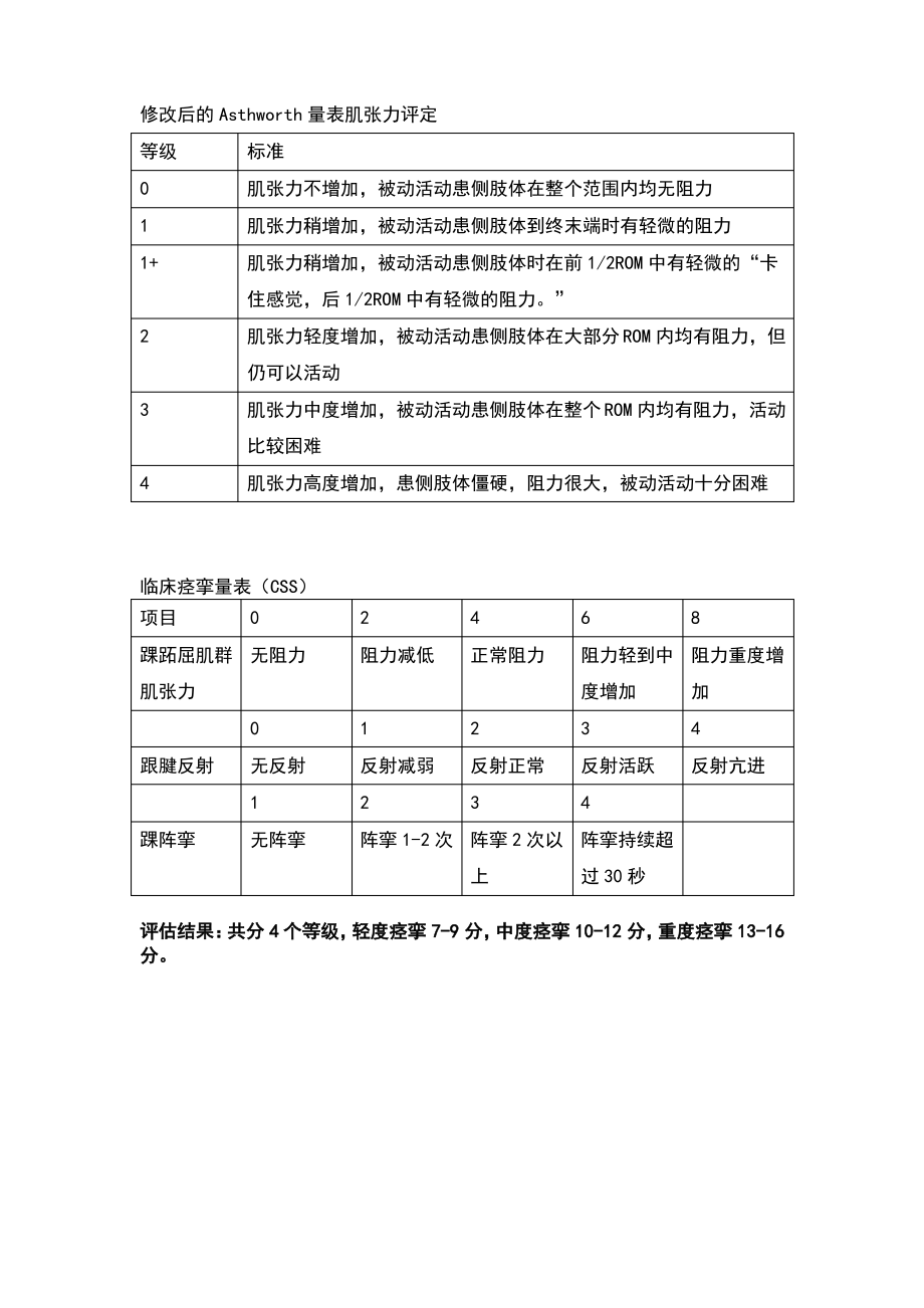 脑瘫儿童康复训练评定表.pdf_第2页