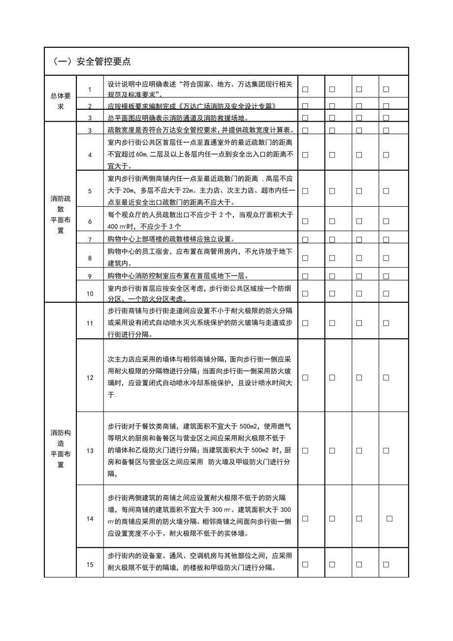 万达商业综合体规划设计管控要点.pdf_第1页