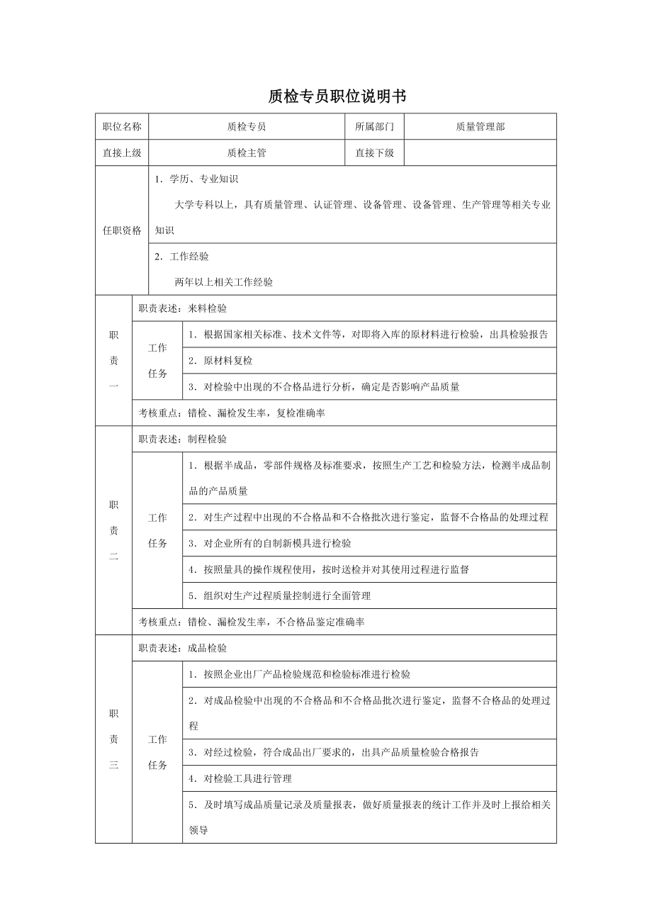 6G管控岗位职责说明书基层职位说明书 质检专员职位说明书.doc_第1页