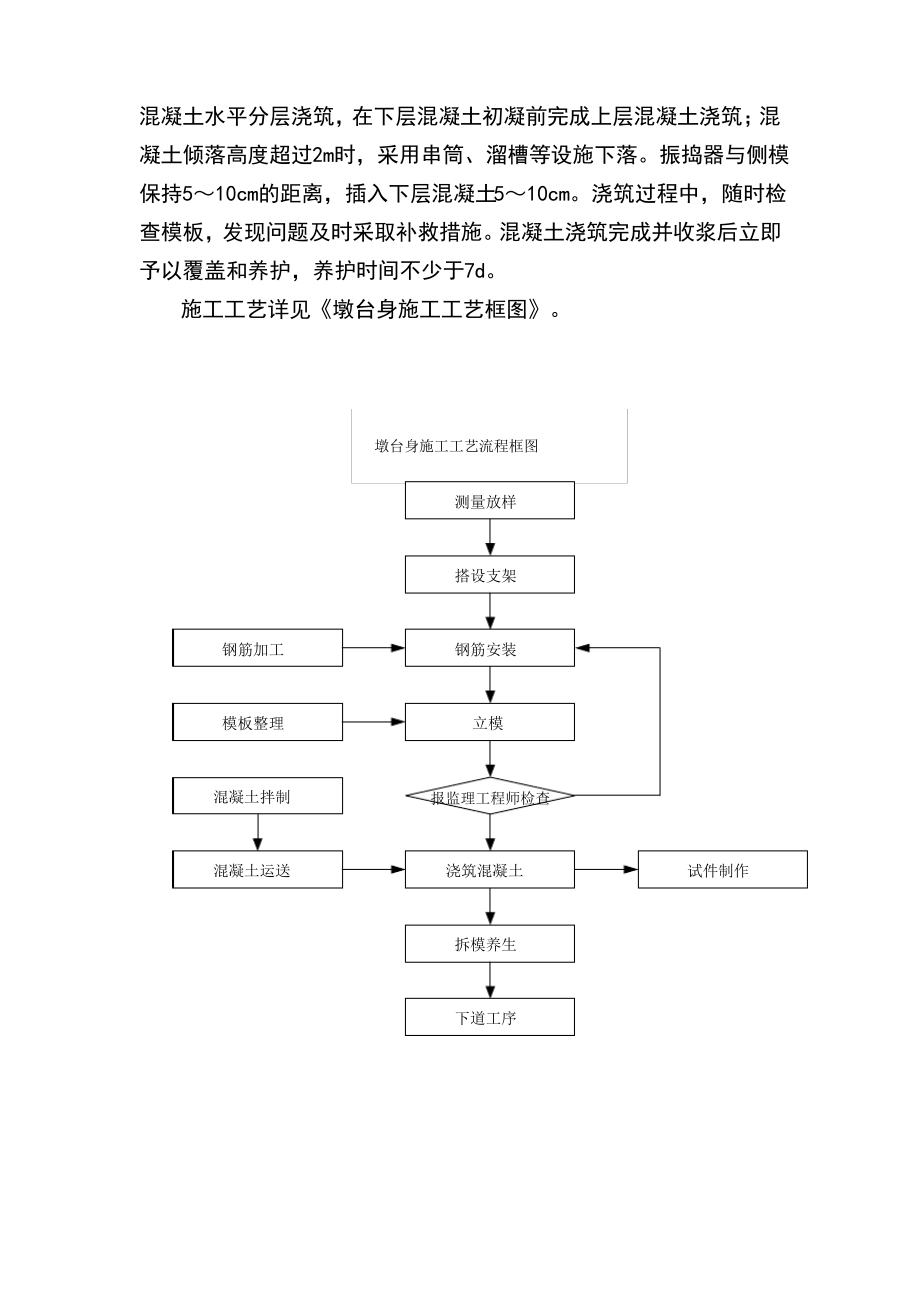 高速公路桥梁施工抱箍法应用施工工法.pdf_第2页